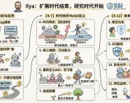 把文章变成卡通信息图