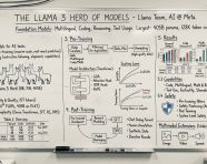 将paper转换成教授白板的图片