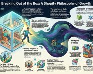 Markdown转换为信息图