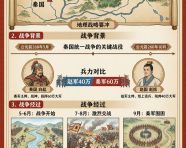 长平之战信息图