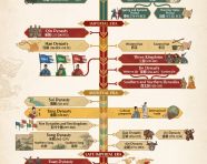 中国各朝代时间轴