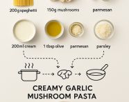 食谱信息图制作